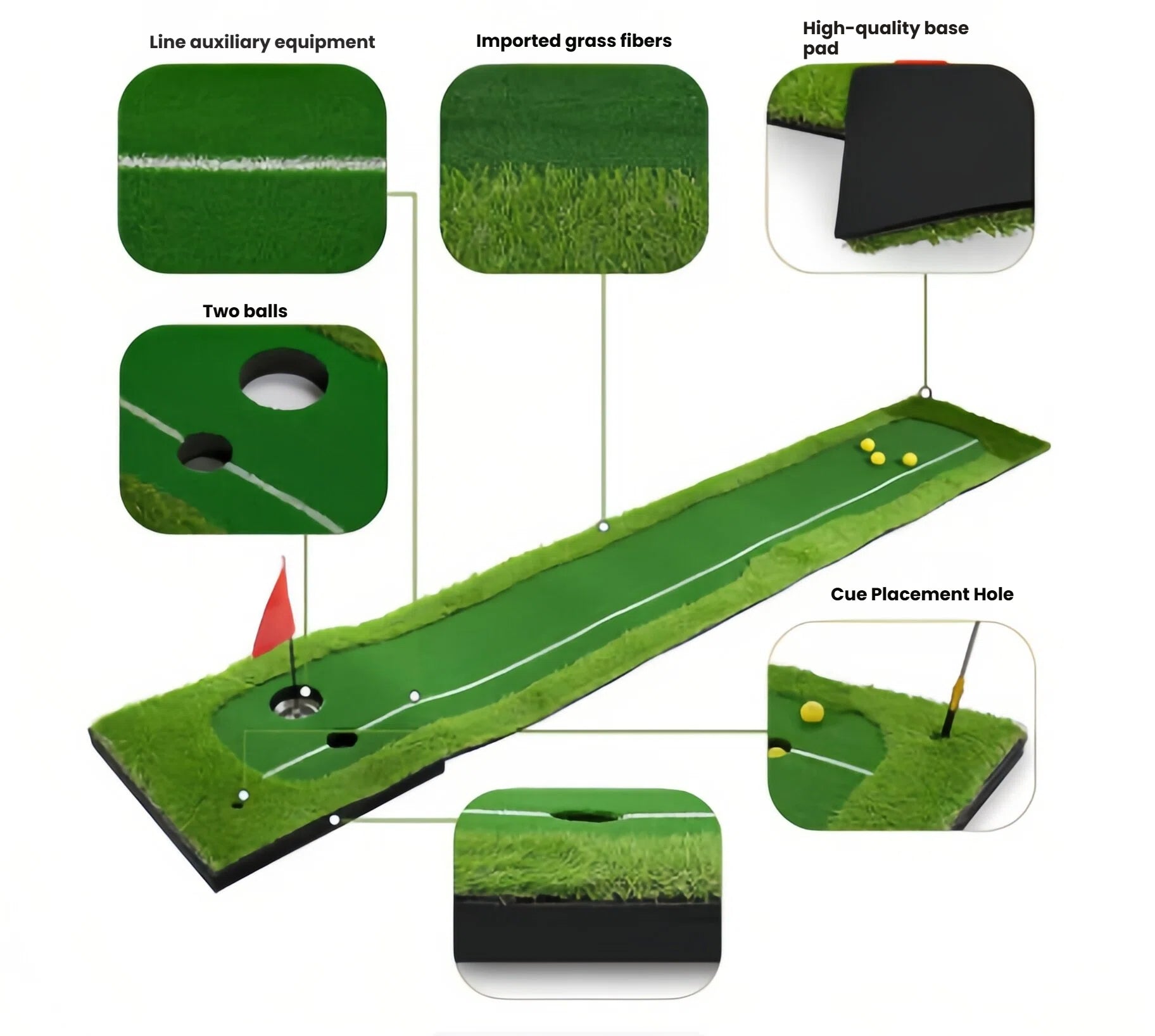 Golf putting green mat with labeled components on a white background