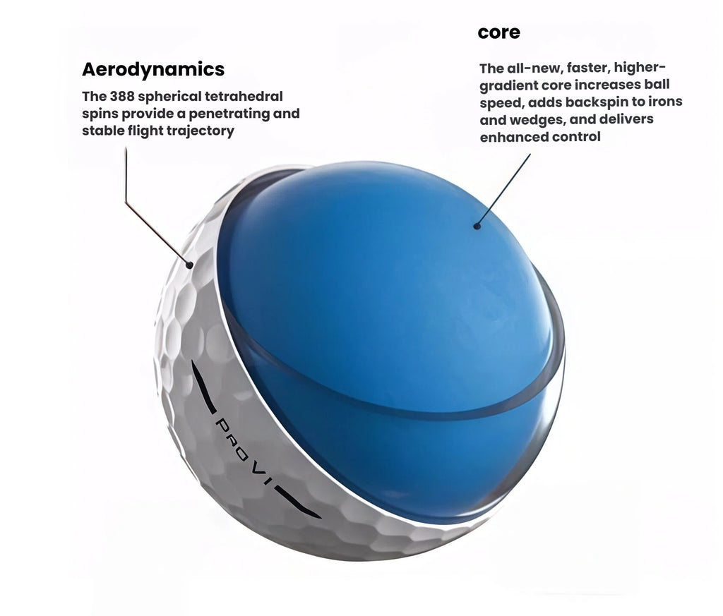 Cross-sectional view of a Titleist Pro V1 golf ball, highlighting the 388 spherical tetrahedral dimples for stable flight and the high-gradient core for increased ball speed and control.